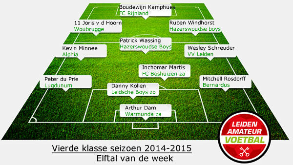 elftal van de week vierde 2