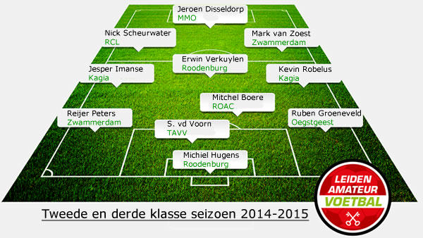 elftal van de week derde 27
