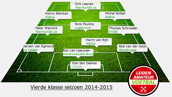 elftal van de week vierde 26