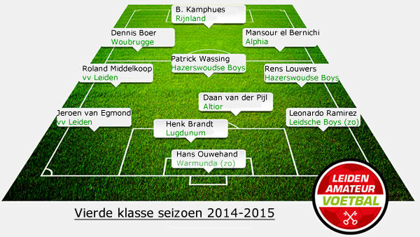 elftal van de week vierde 27