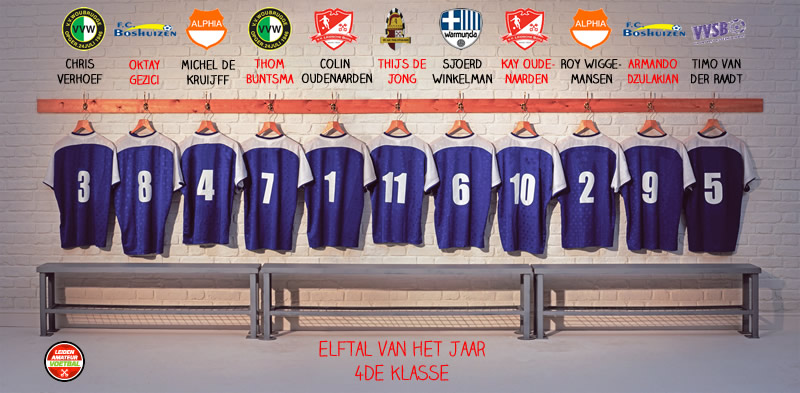 elftal van het jaar vierde 2016