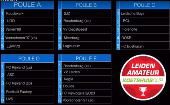 loting
