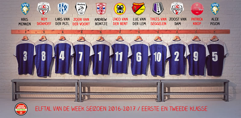elftal van de week eerste en tweede week 12