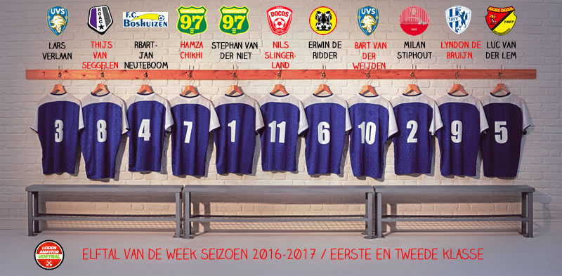 elftal van de week eerste en tweede week 20