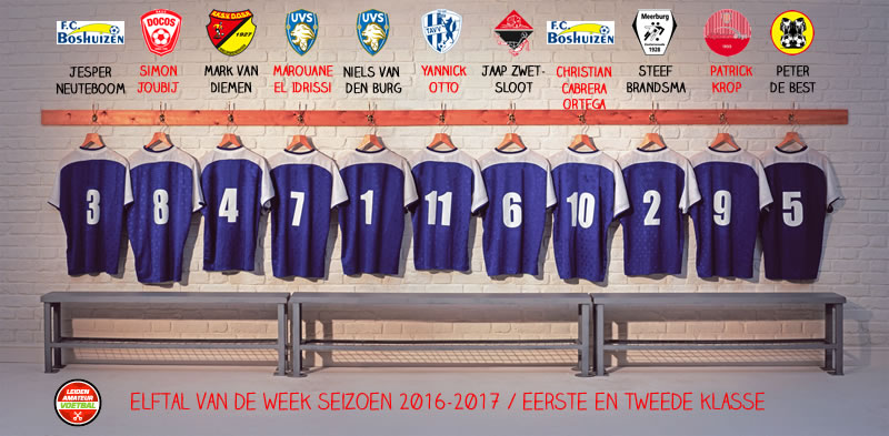 elftal van de week eerste en tweede week 23
