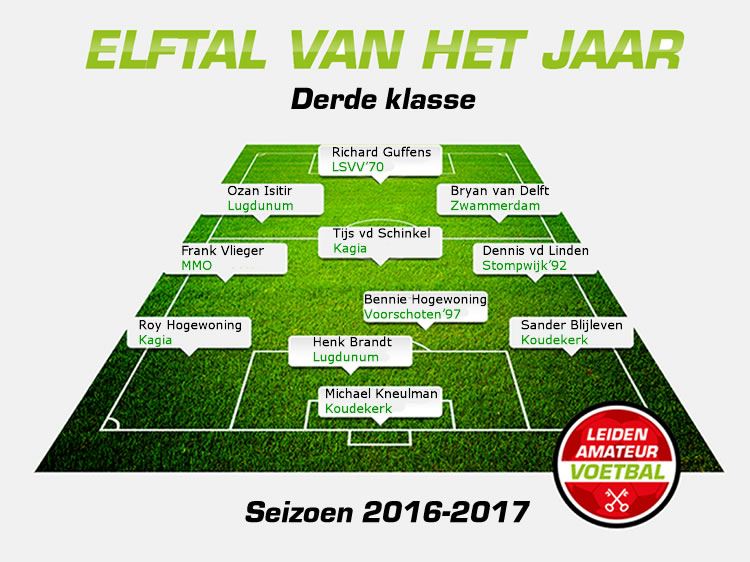 elftal van het jaar tweede en derde