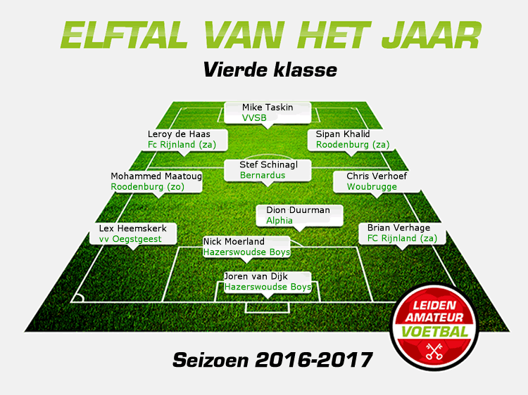 elftal van het jaar vierde