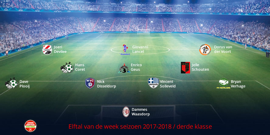 elftal van de week derde