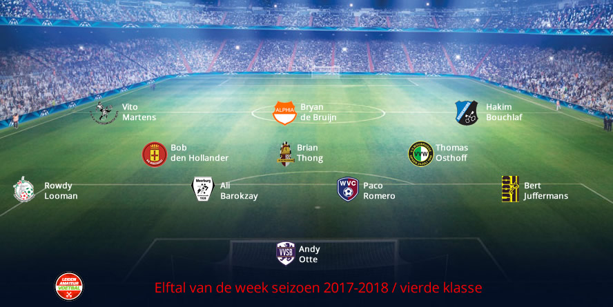 elftal van de week vierde