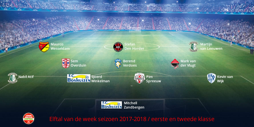 elftal van de week eerste tweede week 3