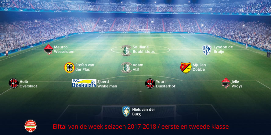 elftal van de week eerste tweede week 4