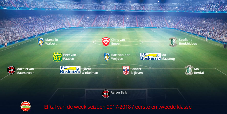 elftal van de week eerste tweede week 6