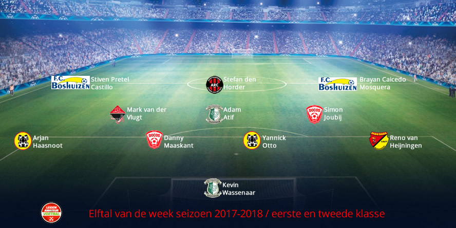 elftal van de week eerste tweede week 7