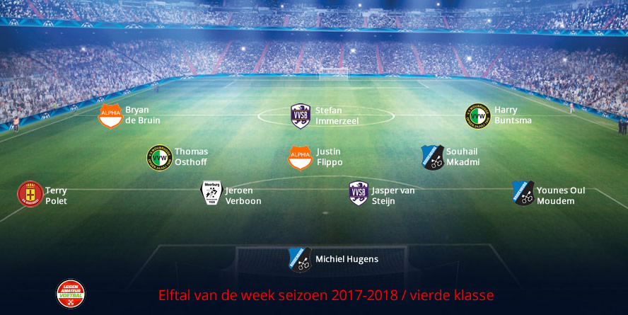 elftal van de week vierde week 7