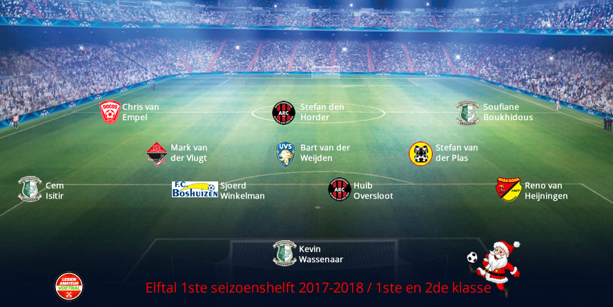 elftal 1ste seioenshelft eerste tweede