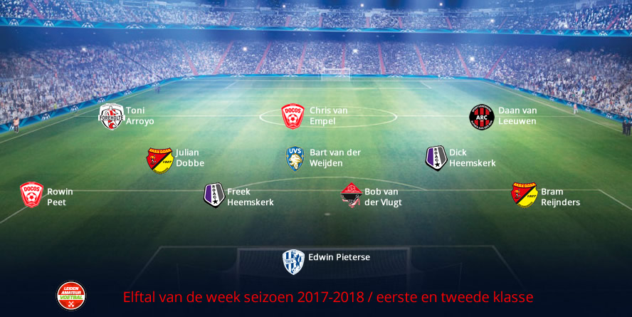 elftal van de week eerste tweede week 11