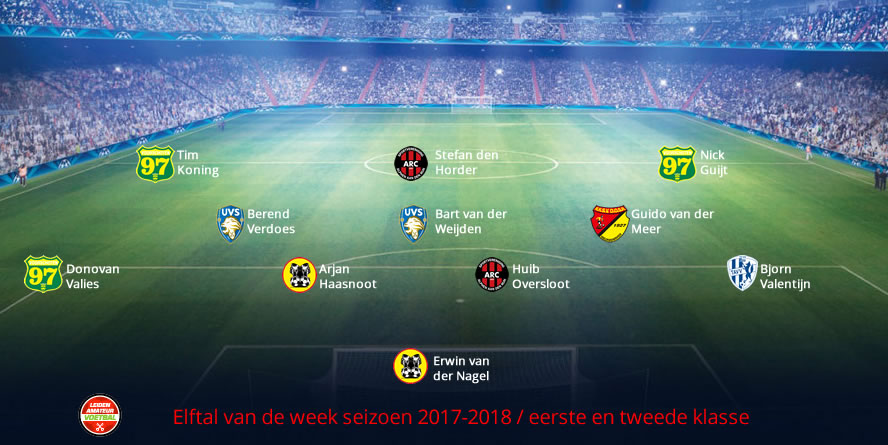 elftal van de week eerste tweede week 13