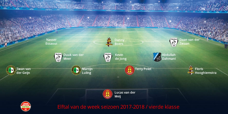 elftal van de week vierde week 12