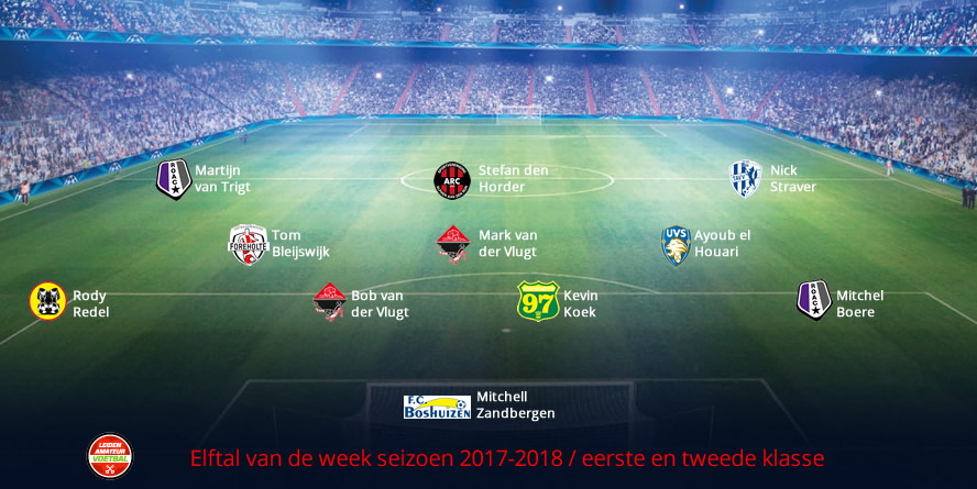 elftal van de week eerste tweede week 15