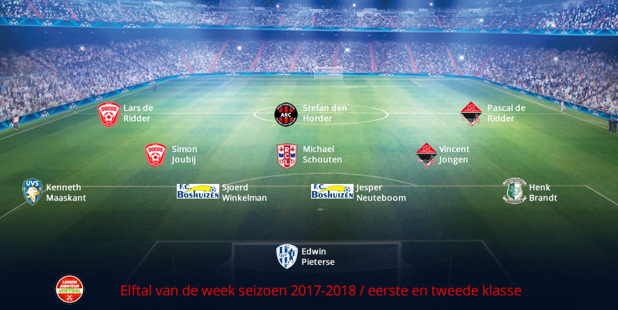 elftal van de week eerste tweede week 16