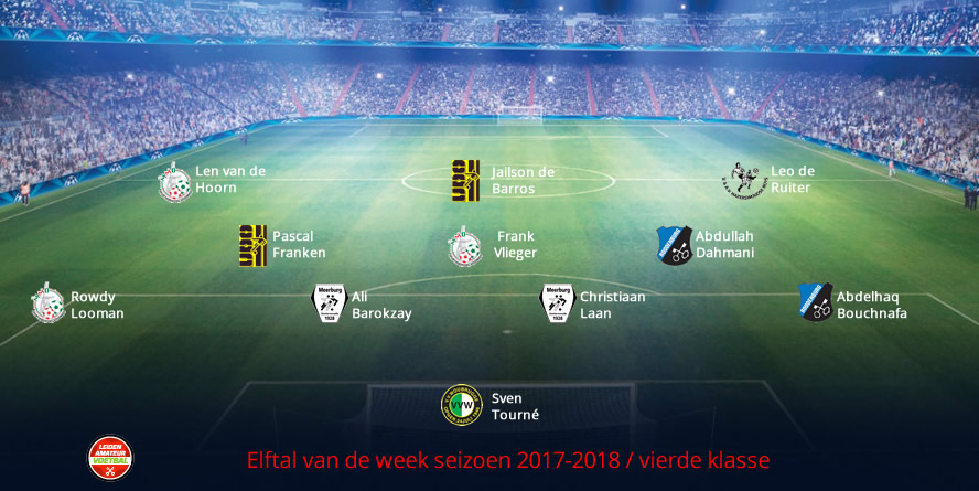 elftal van de week vierde week 15