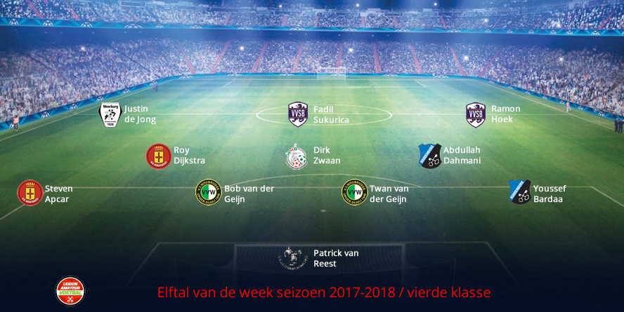 elftal van de week vierde week 16
