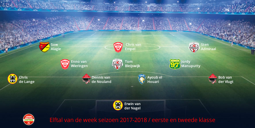 elftal van de week eerste tweede week 19