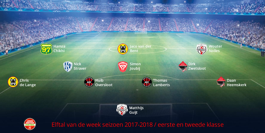 elftal van de week eerste tweede week 20