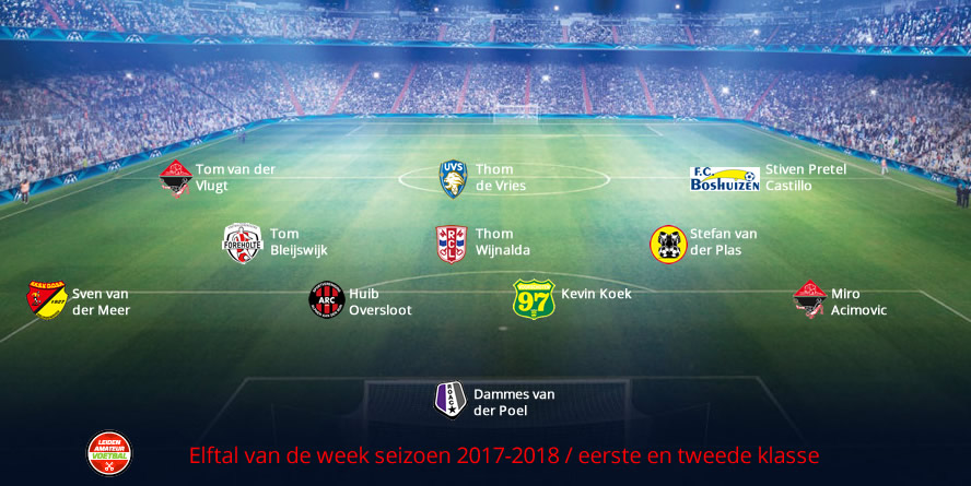 elftal van de week eerste tweede week 21