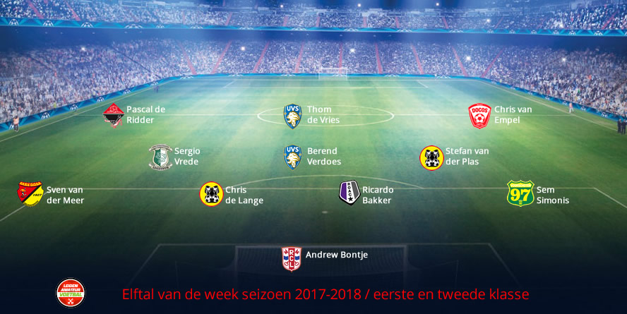 elftal van de week eerste tweede week 22