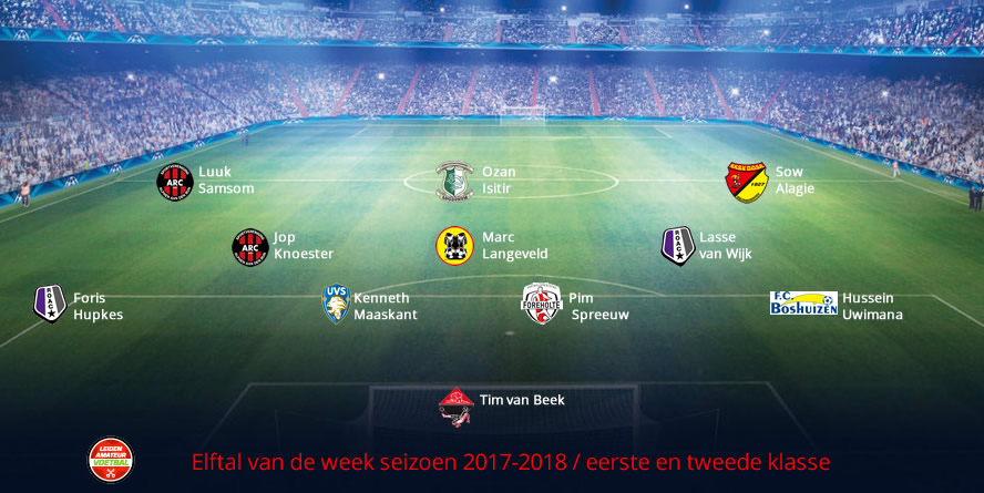 elftal van de week eerste tweede week 23