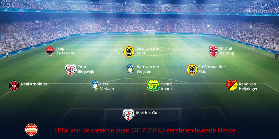 elftal van de week eerste tweede week 24