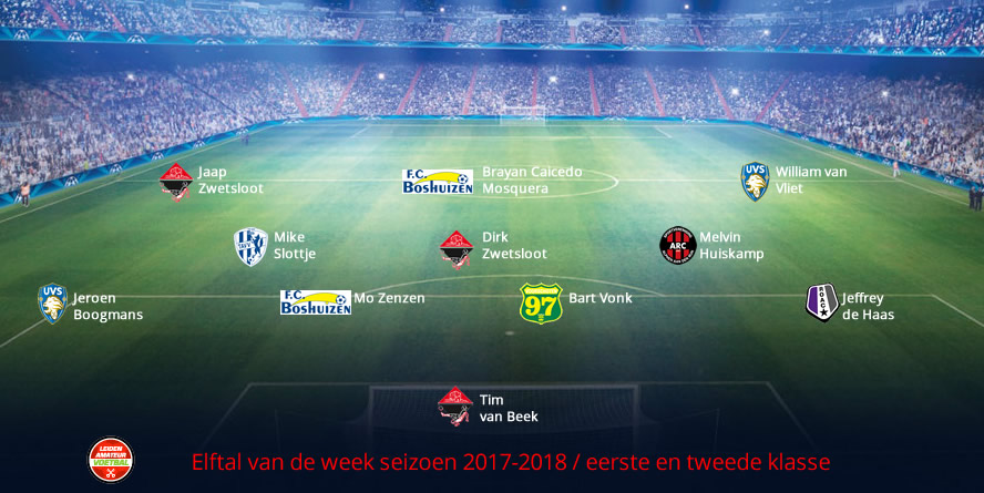 elftal van de week eerste tweede week 25