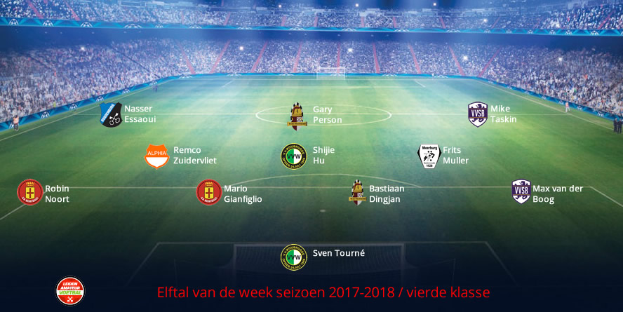 elftal van de week vierde week 22