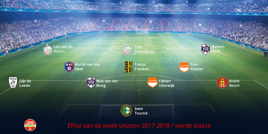 elftal van de week vierde week 24