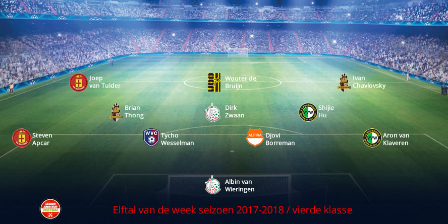 elftal van de week vierde week 25