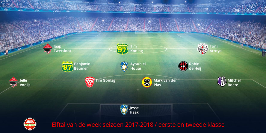 elftal van de week eerste tweede week 27