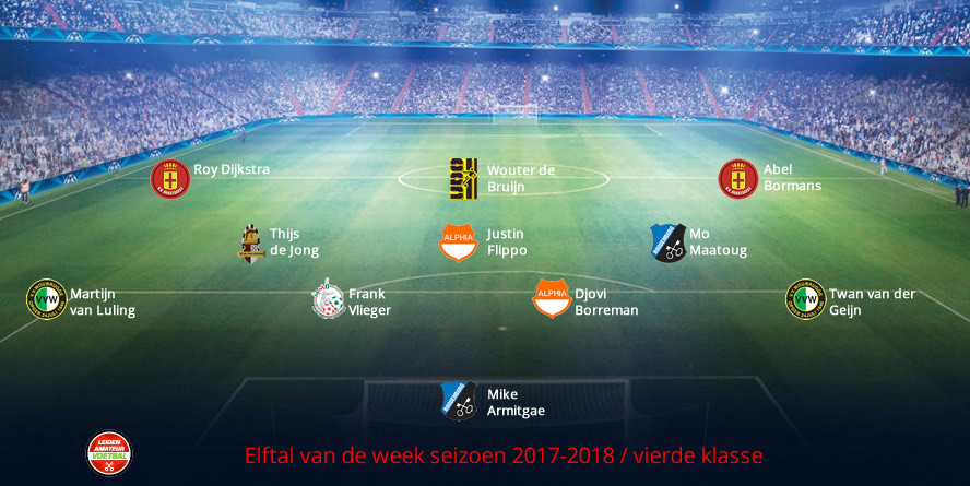 elftal van de week vierde week 26