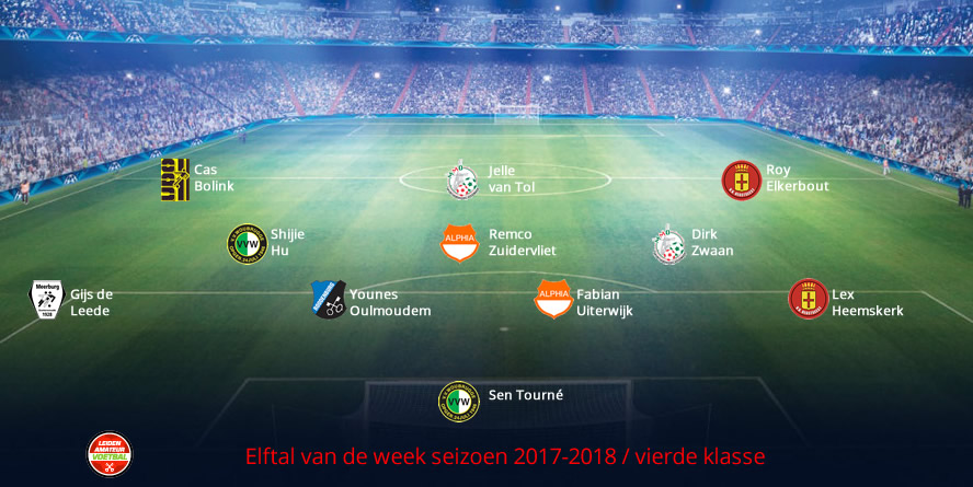 elftal van de week vierde week 27