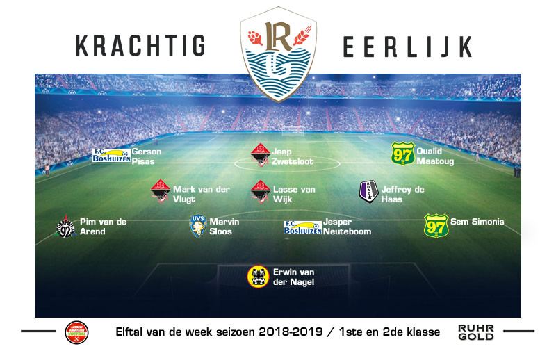 elftal van de week eerste en tweede 2018 week3