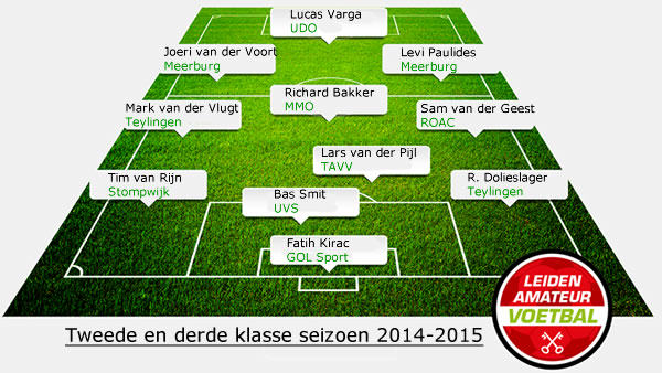 elftal van de week derde 26