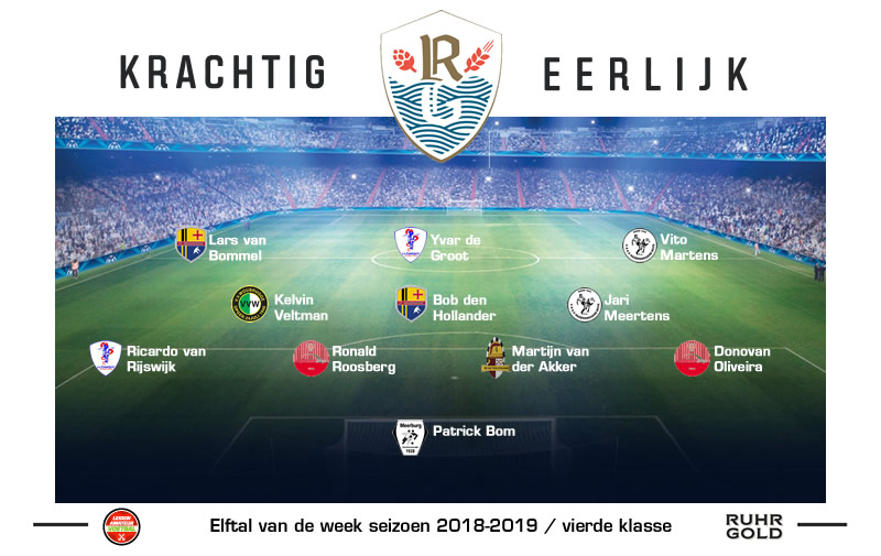 elftal van de week vierde 2018 week 7